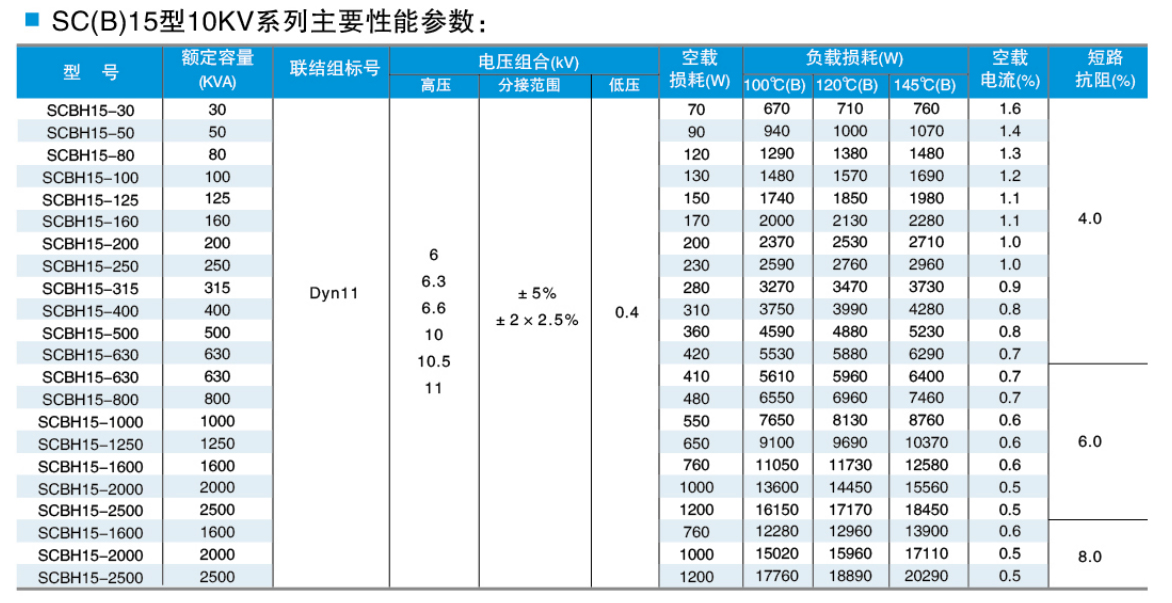 400KVA非晶合金干式变压器